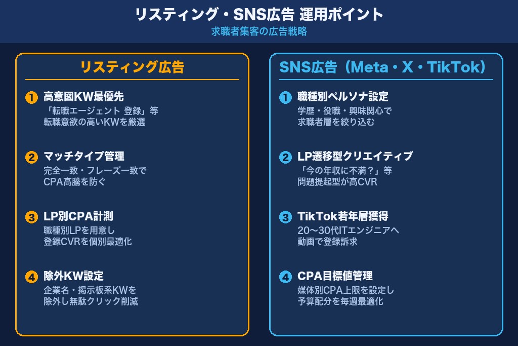 第3章 リスティング広告・SNS広告で求職者を集める運用ポイント