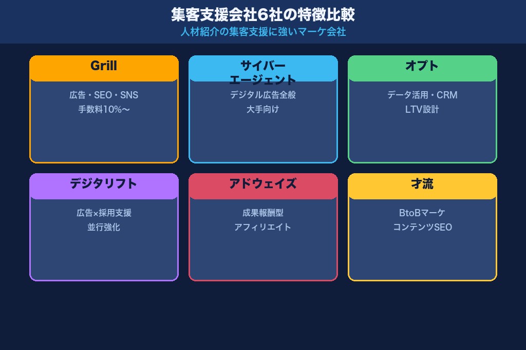 第9章 人材紹介の集客支援に強い広告代理店・マーケ会社6選