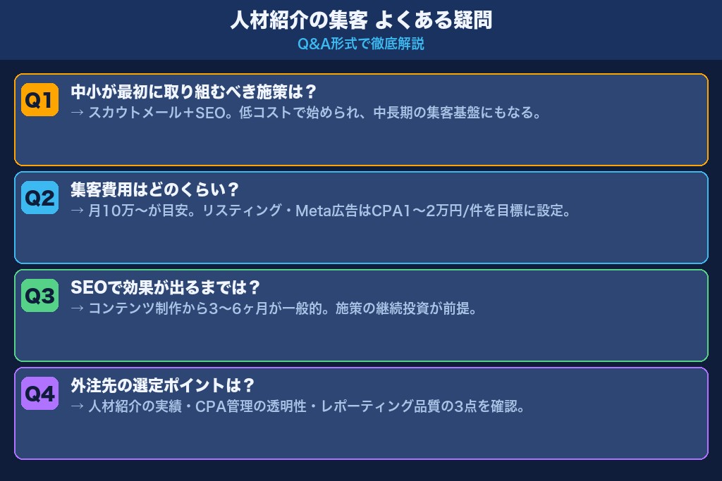 第11章 人材紹介の集客に関するよくある疑問