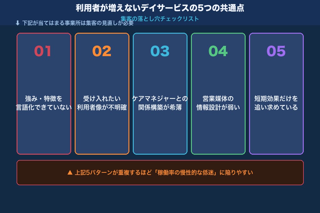 第2章 利用者が増えないデイサービスの5つの共通点|集客の落とし穴