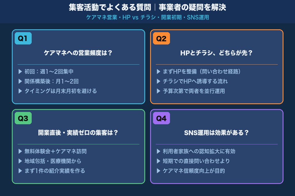 第9章 集客活動でよくある質問|デイサービス事業者が抱える疑問への回答