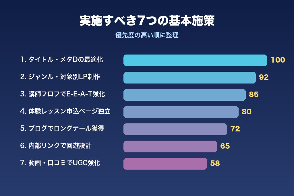 第4章 ダンススクールSEOで実施すべき7つの基本施策|内部対策・コンテンツ・外部対策