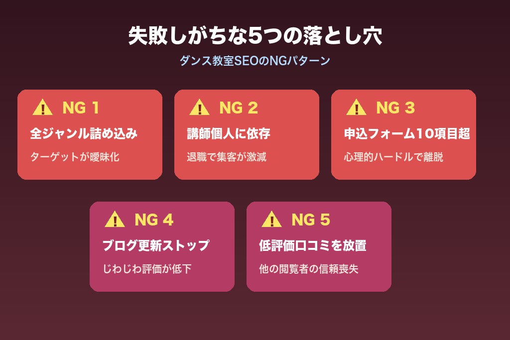 第7章 失敗しがちな5つの落とし穴|ダンススクールSEO対策のNGパターン集