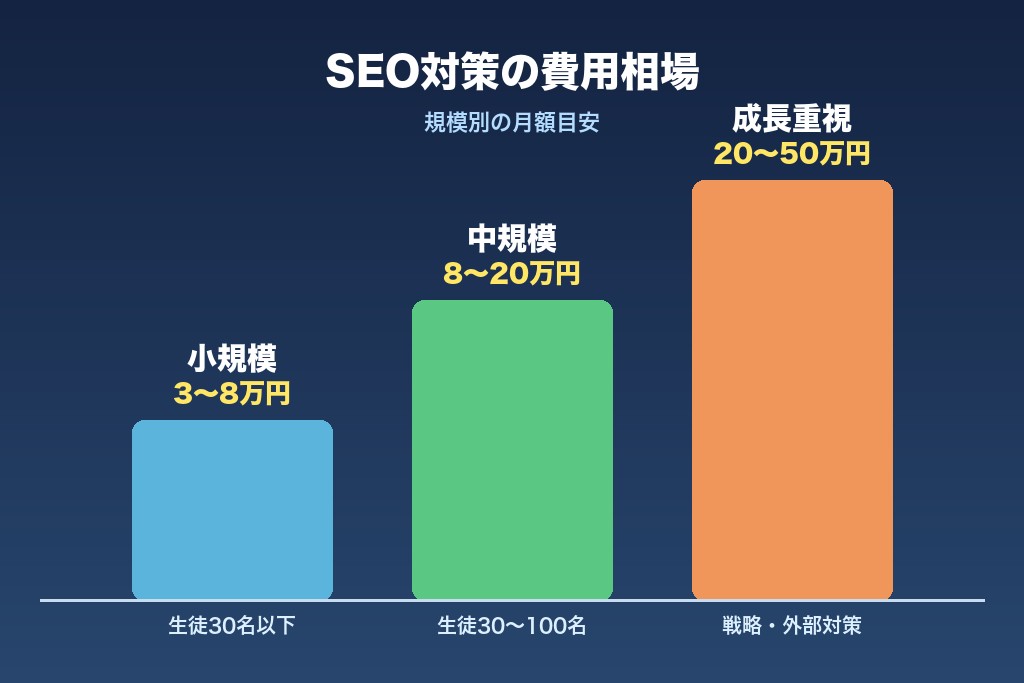 第8章 費用相場と外注先の選び方|ダンススクールSEO対策の予算設計と発注判断