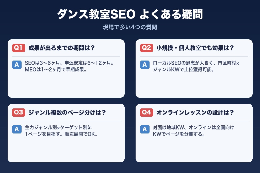 第10章 よくある疑問|ダンススクールSEO対策の現場で多い質問への回答