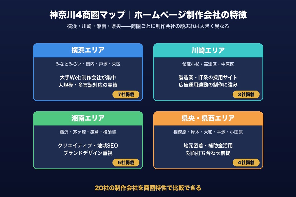 第1章 おすすめ20選|神奈川のホームページ制作会社を2026年最新版で比較