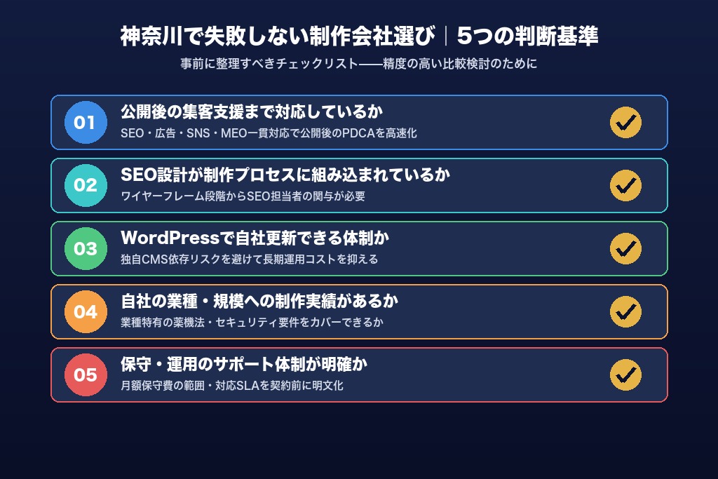 第4章 失敗しない制作会社の選び方|神奈川で押さえたい5つの判断基準