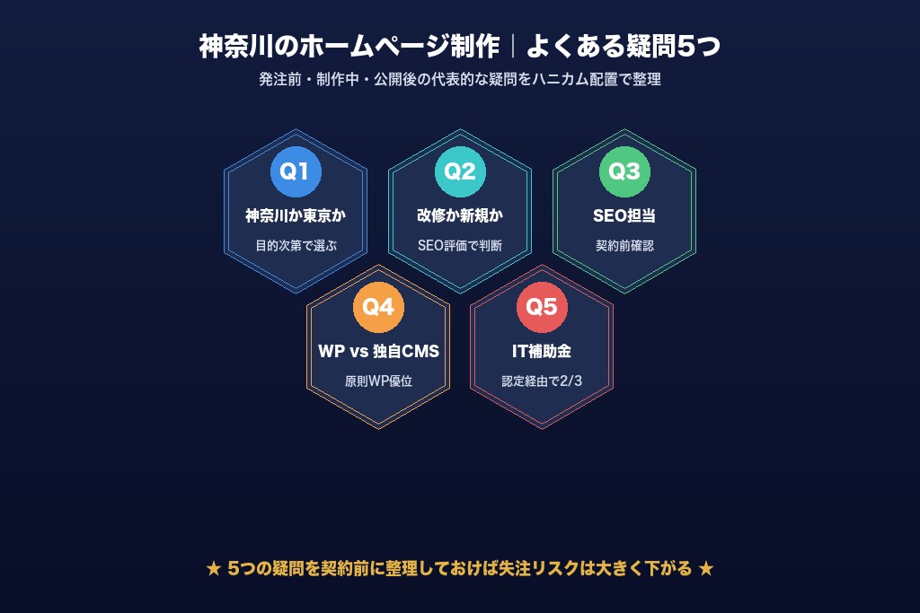 第8章 神奈川のホームページ制作でよくある疑問5つ