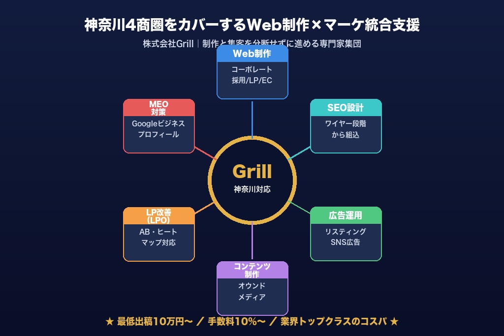 第9章 成果が出るホームページを神奈川の専門家と一緒に作るために