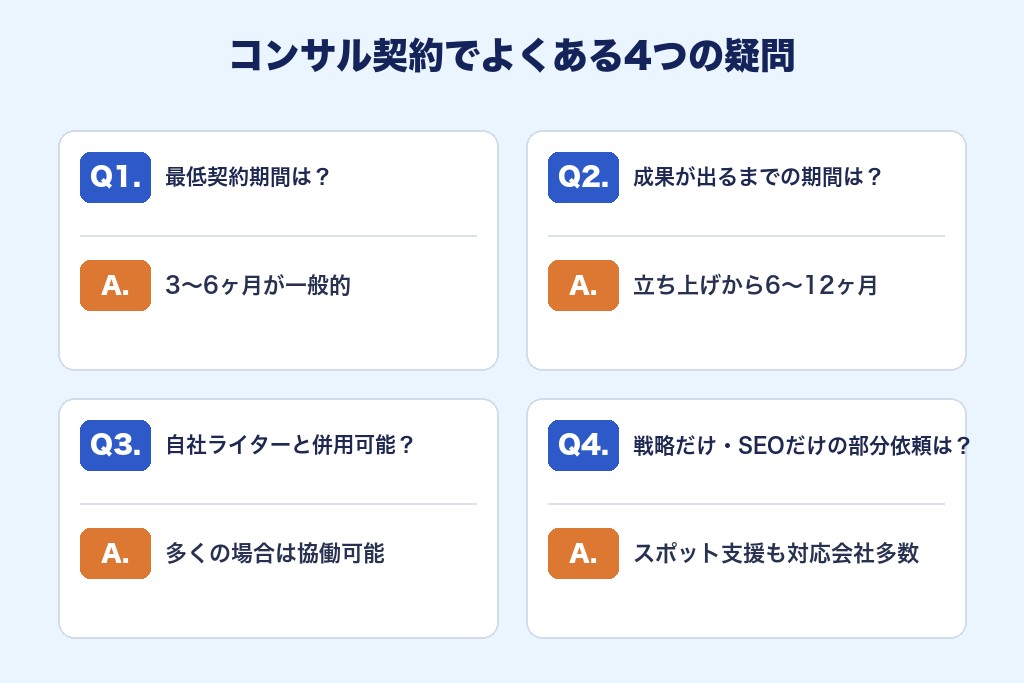 第11章 オウンドメディアコンサルでよくある疑問