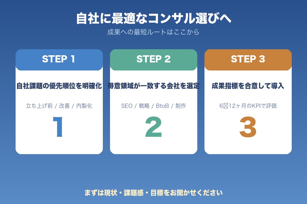 第12章 自社の成果を最大化するオウンドメディアコンサルの選び方