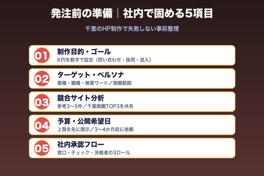 第5章 発注前の準備が成否を分ける|千葉のホームページ制作会社に依頼する5つの事前整理