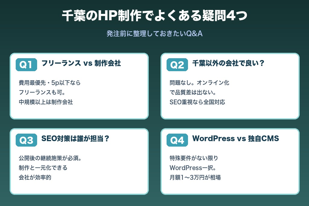 第6章 千葉のホームページ制作でよくある疑問4つ|企業からの相談事例