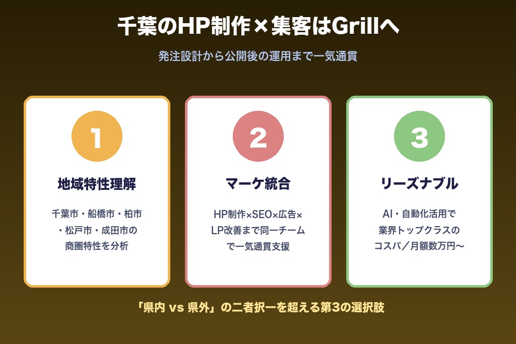 第7章 発注設計から始める千葉のホームページ制作|成果を出すサイト設計の起点