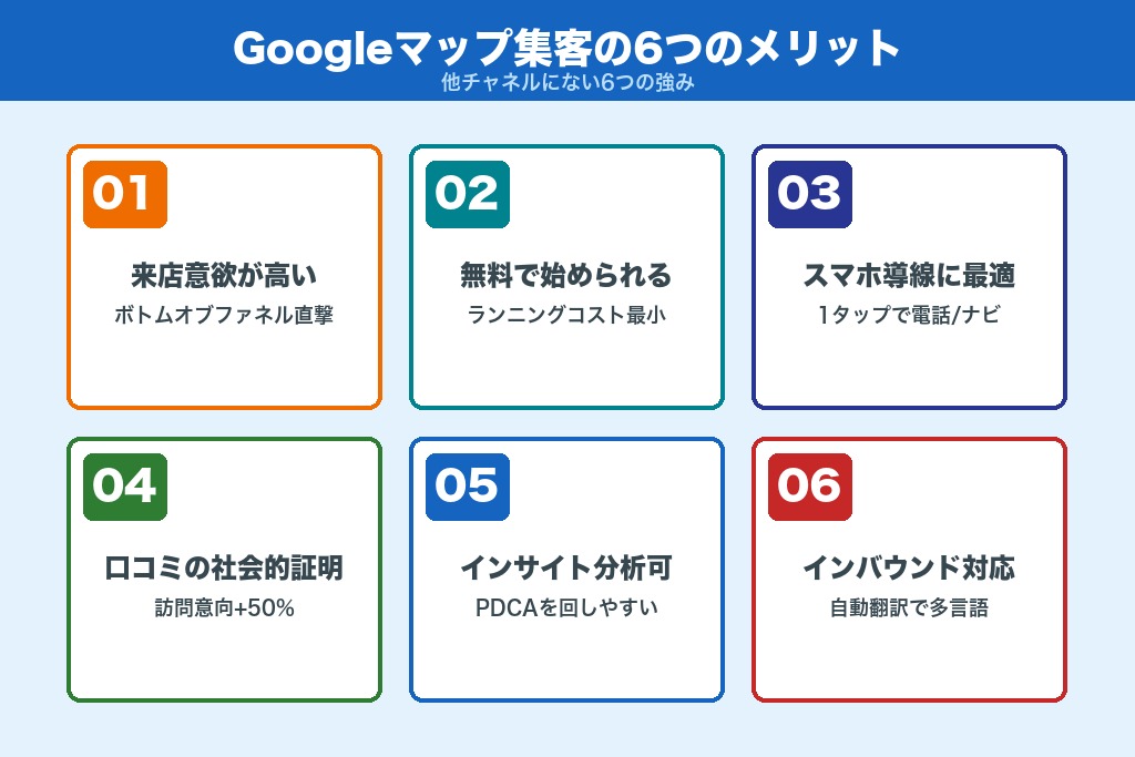 第3章 来店に直結する6つのメリット｜Googleマップを使った集客の威力