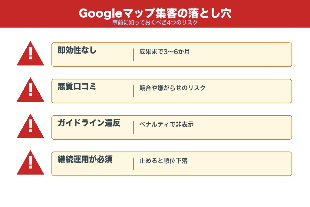 第4章 Googleマップ集客のデメリットと注意点