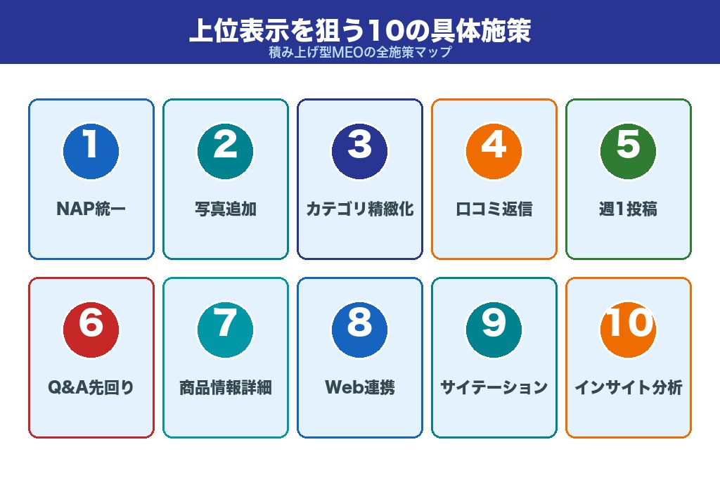 第6章 上位表示を狙うGoogleマップ集客の10の具体施策