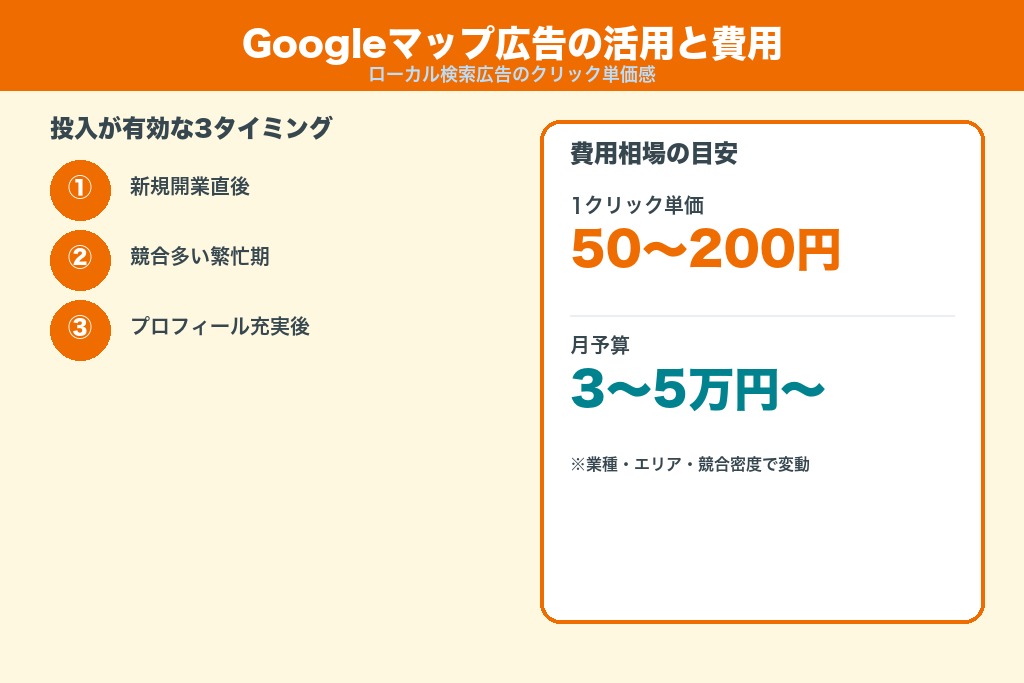 第9章 Googleマップ広告（ローカル広告）の活用と費用相場