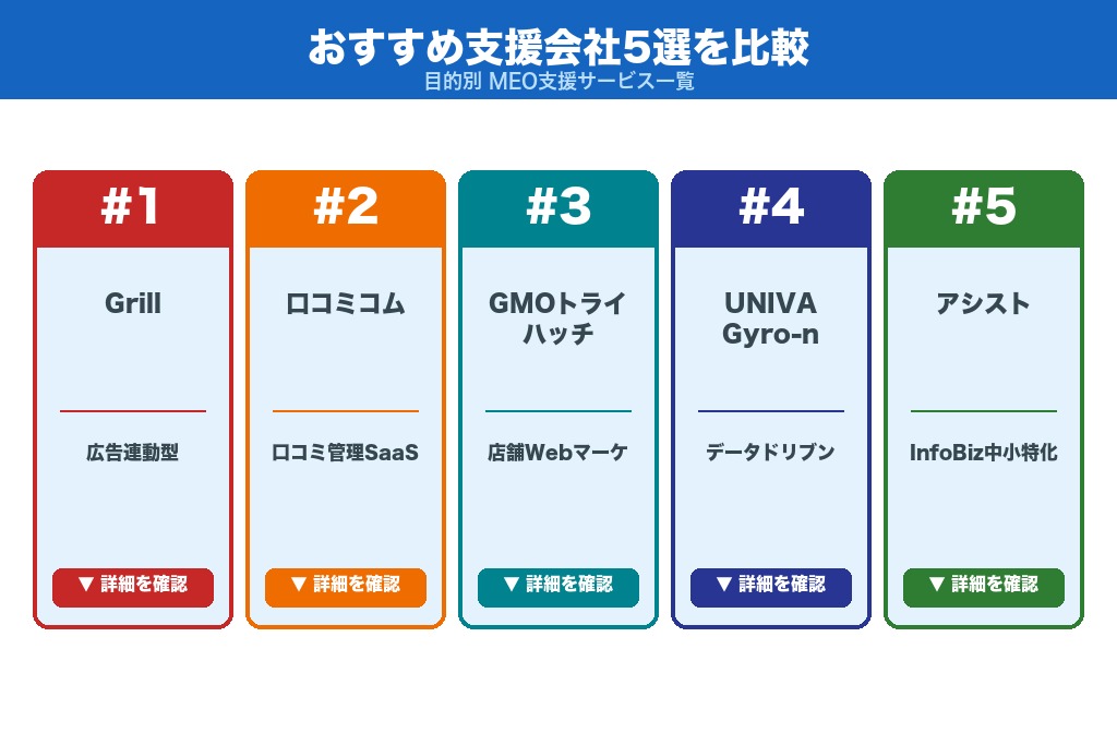 第10章 Googleマップ集客のおすすめ支援会社5選｜目的別に比較