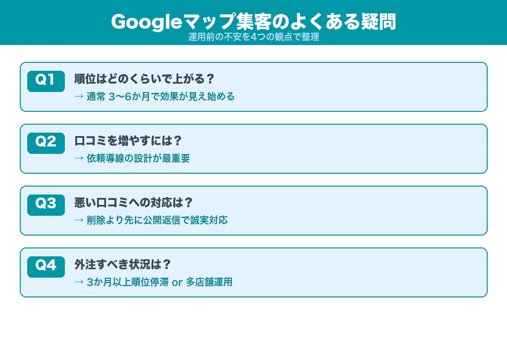 第11章 知っておきたいGoogleマップ集客のよくある疑問
