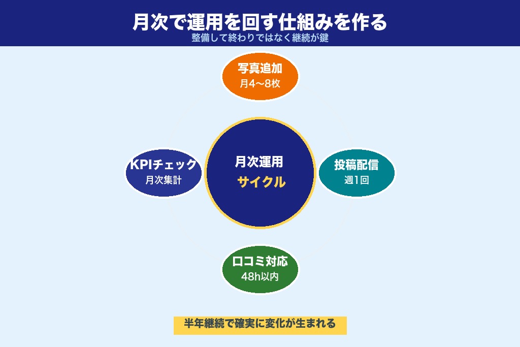 第12章 Googleマップ集客で着実に来店を増やすために