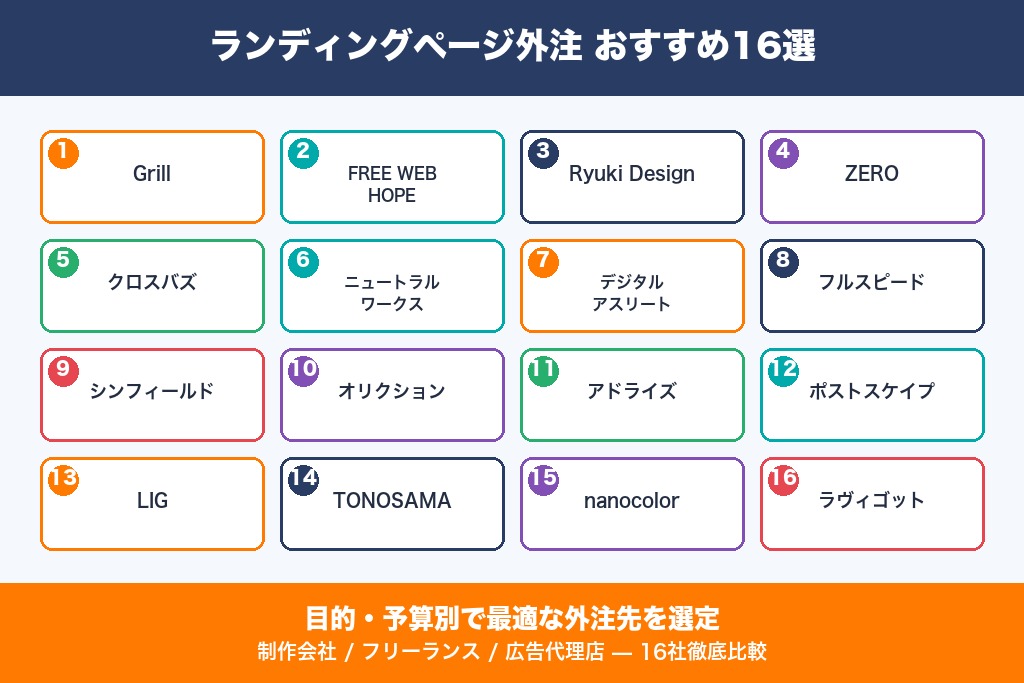 第1章 ランディングページ外注のおすすめ16選|目的別に徹底比較