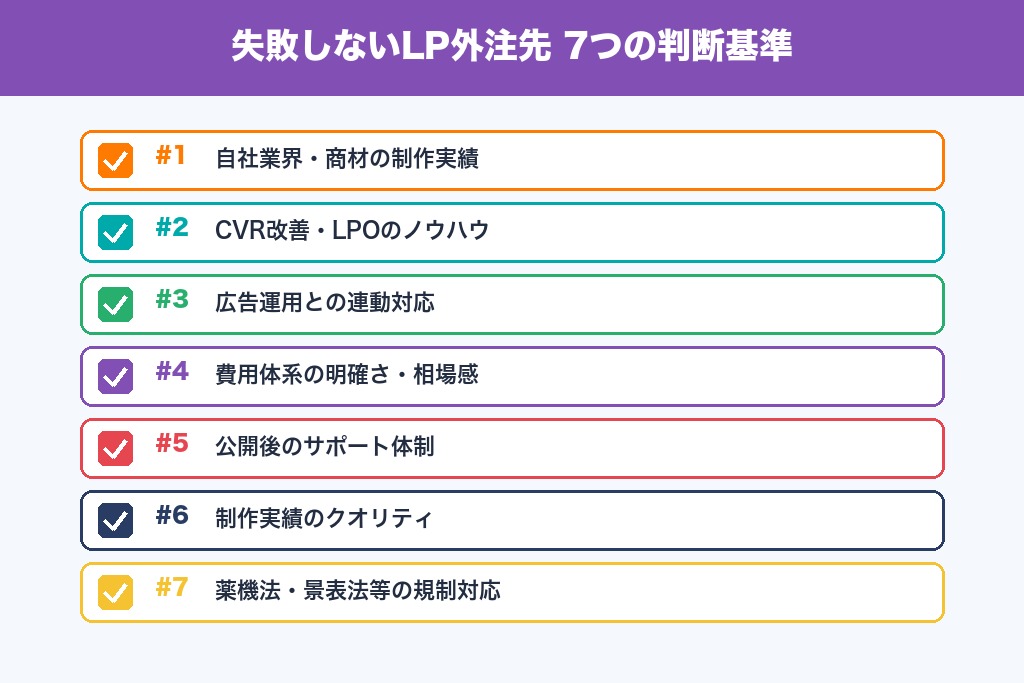 第6章 失敗しないランディングページ外注先の選び方|7つの判断基準
