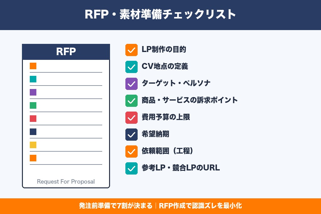 第8章 RFP作成と素材準備|LP外注を成功させる事前準備チェックリスト