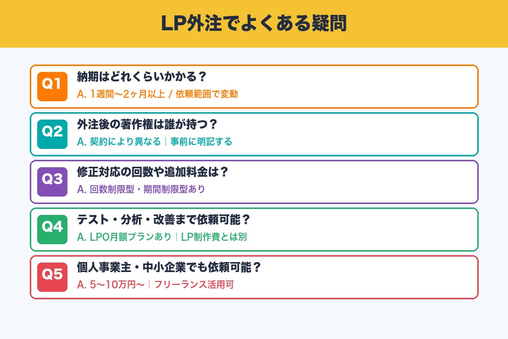 第10章 ランディングページ外注でよくある疑問