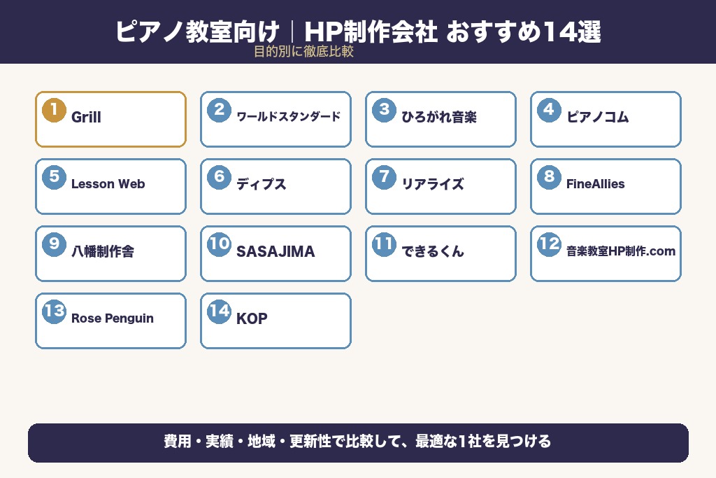 第1章 ピアノ教室向けホームページ制作会社おすすめ14選｜目的別に徹底比較