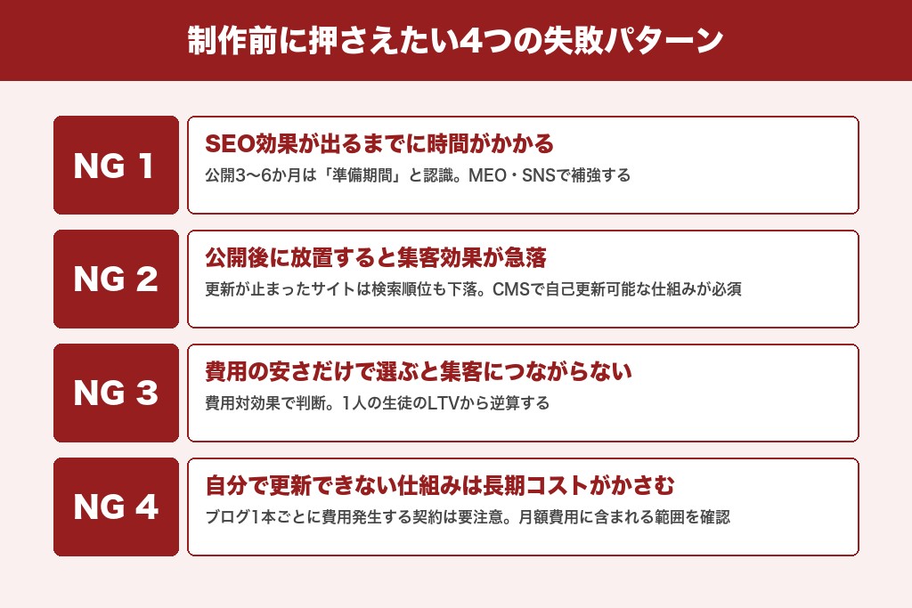 第4章 制作前に押さえたいピアノ教室ホームページの注意点と失敗しないポイント