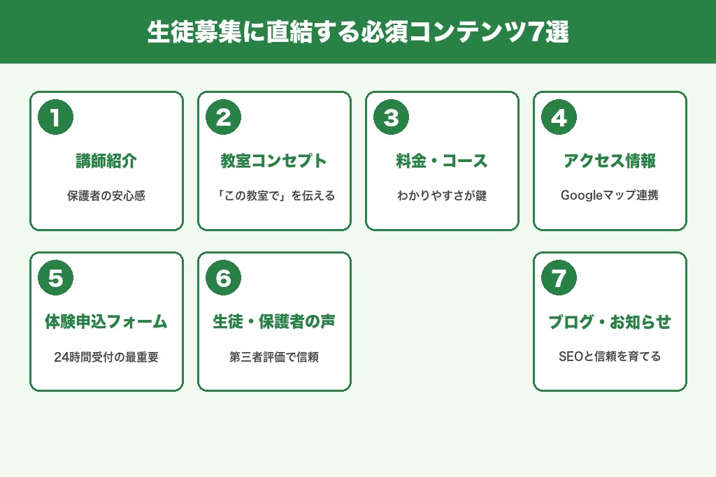 第6章 生徒募集に直結するピアノ教室ホームページの必須コンテンツ7選