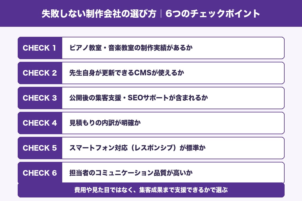 第7章 失敗しないピアノ教室ホームページ制作会社の選び方｜6つのチェックポイント