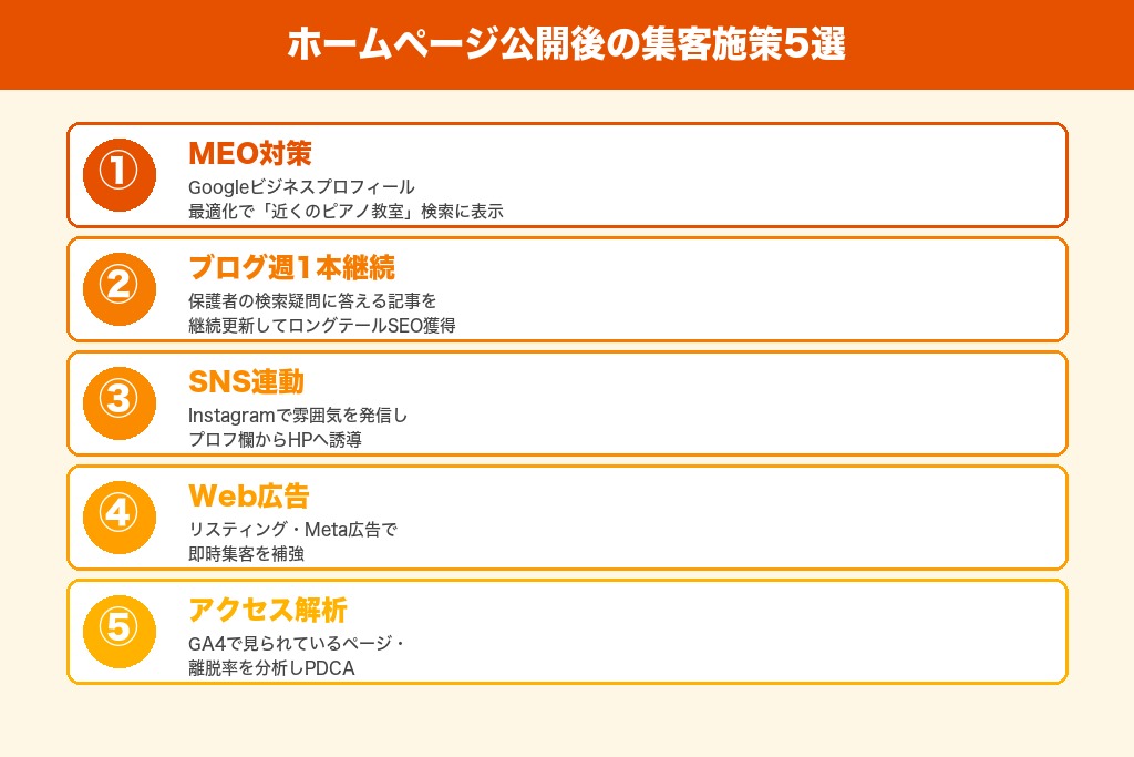 第9章 ホームページ公開後に生徒を増やす集客施策5選｜効果的な運用のポイント
