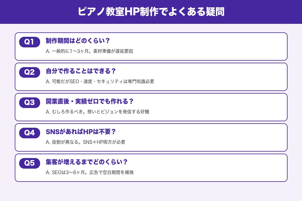第10章 ピアノ教室のホームページ制作でよくいただく疑問