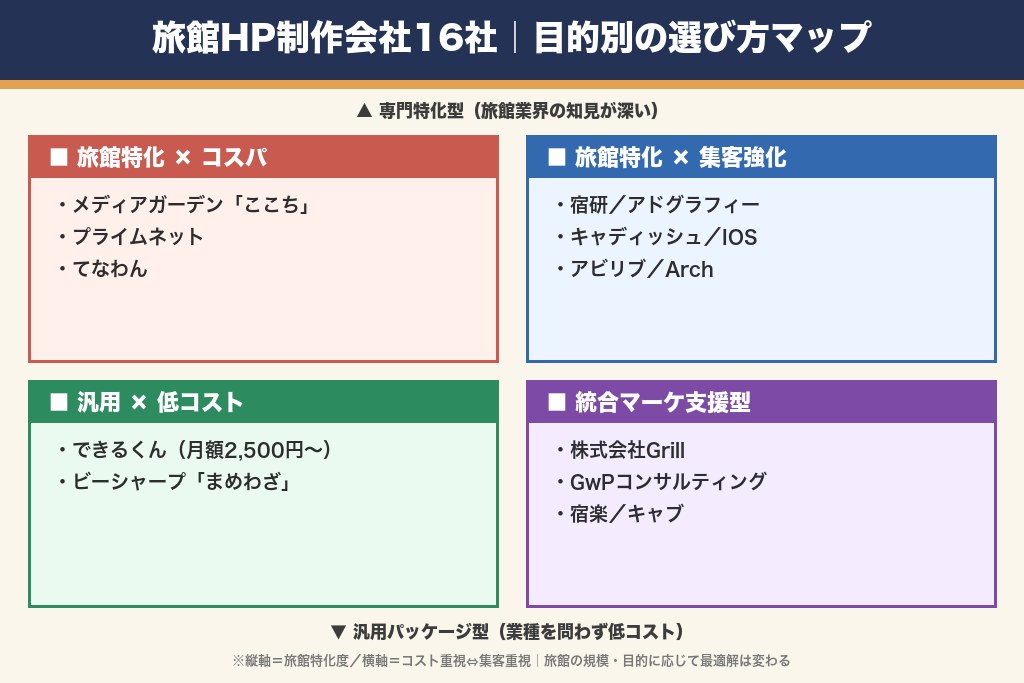 第1章 旅館ホームページ制作のおすすめ会社16選｜目的別比較一覧