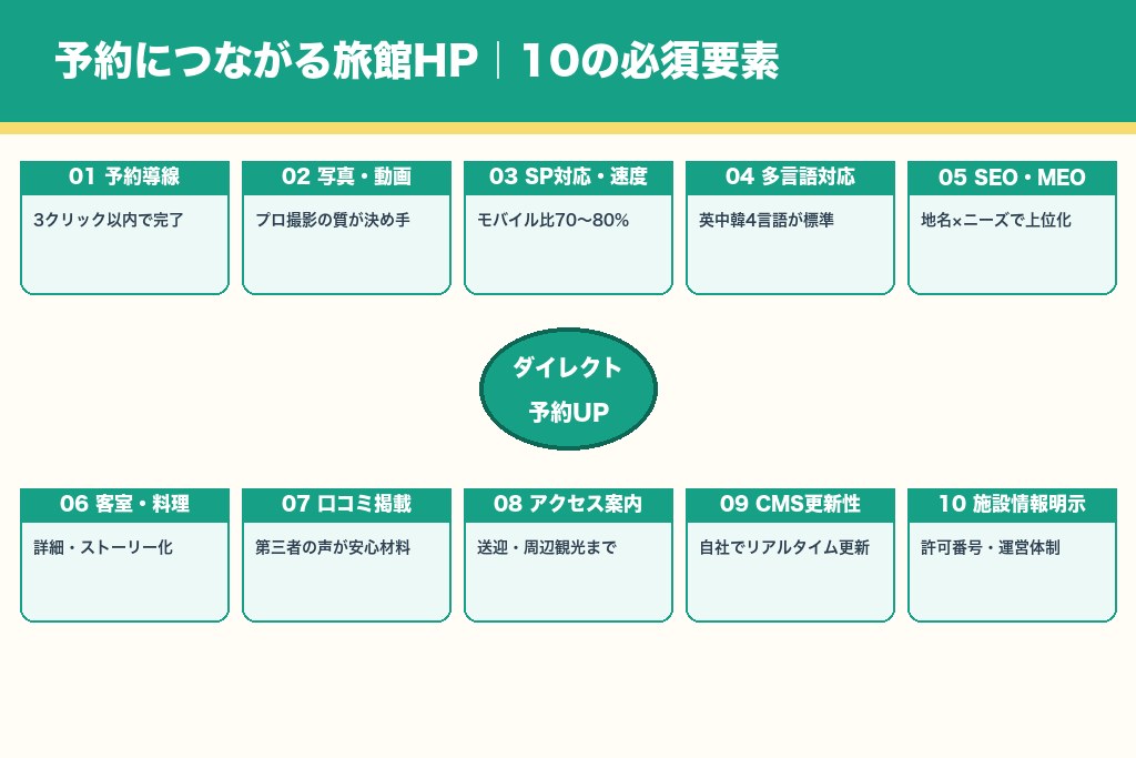 第4章 集客を左右する必須要素10選｜旅館HPのデザイン・機能設計ポイント