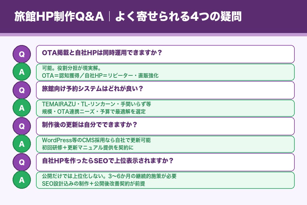 第8章 よくある疑問をまとめて解説｜旅館のホームページ制作Q&A