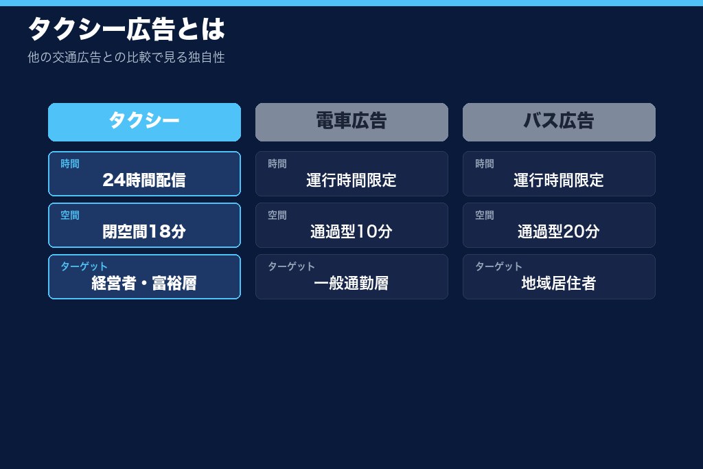 第1章 タクシー広告とは?仕組みと他媒体との違い