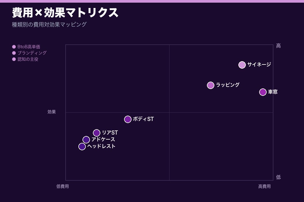 第3章 種類別の費用と特徴|デジタルサイネージからラッピングまで