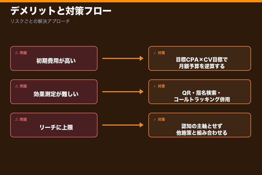 第6章 デメリットと注意点|費用が無駄になるケースと対策