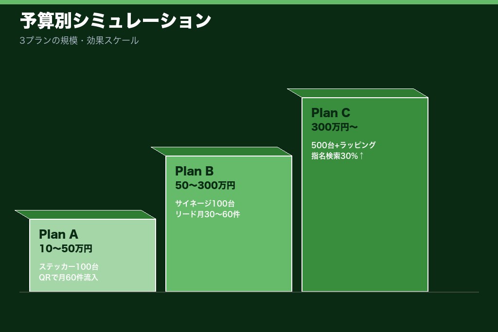 第7章 予算別シミュレーション|目的・規模別の費用試算例