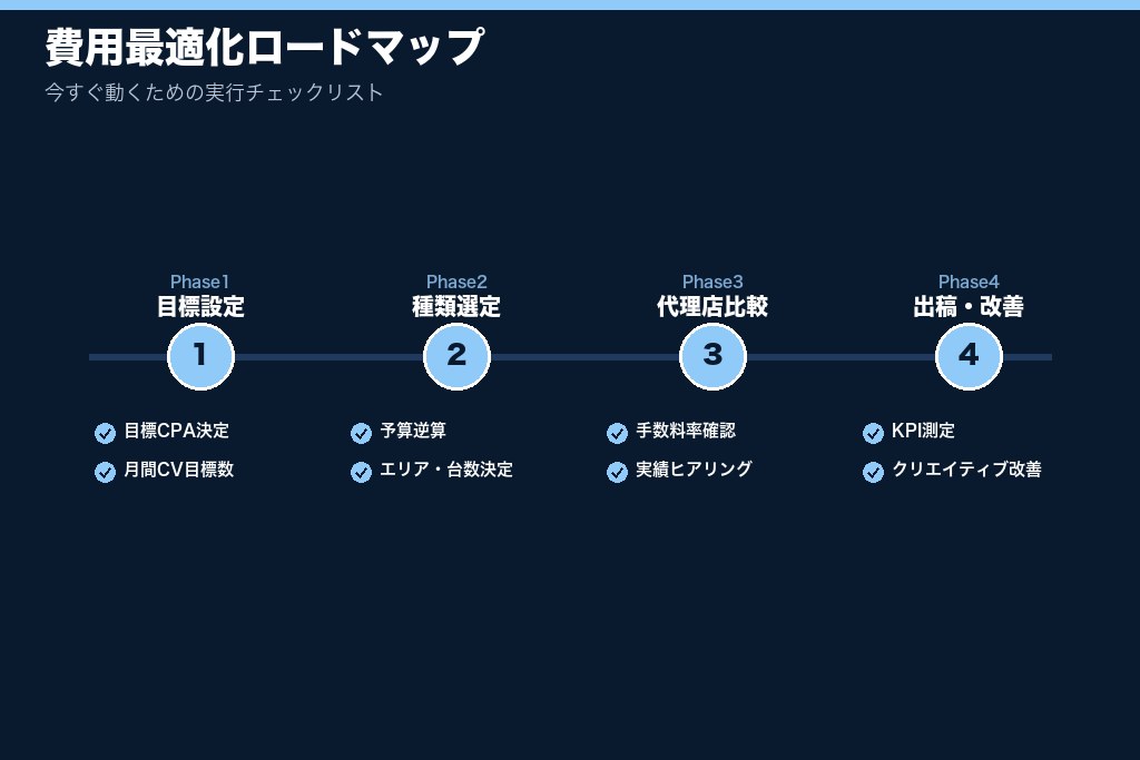 第13章 費用を最適化して始めるタクシー広告|今すぐ動くための次のステップ