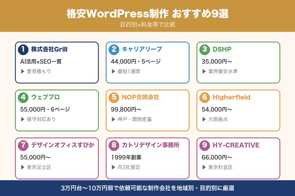 第2章 格安WordPress制作会社のおすすめ9選｜目的別に比較