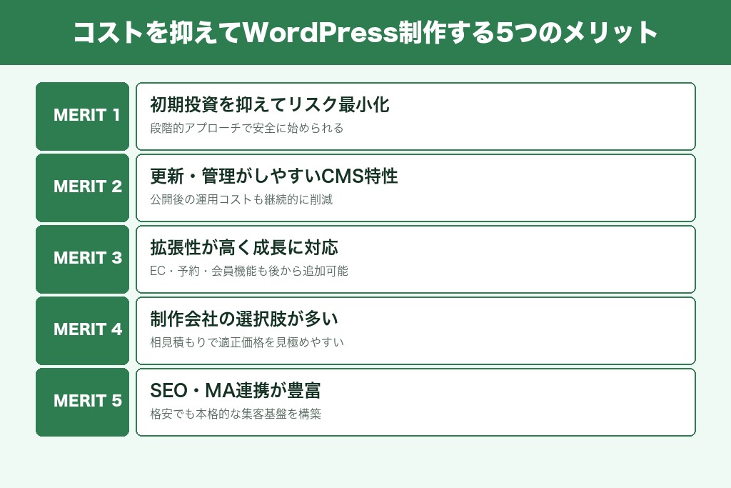 第3章 コストを抑えてWordPress制作するメリット5つ
