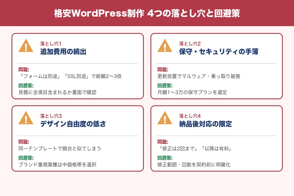 第4章 格安WordPress制作で注意したい4つの落とし穴と回避策
