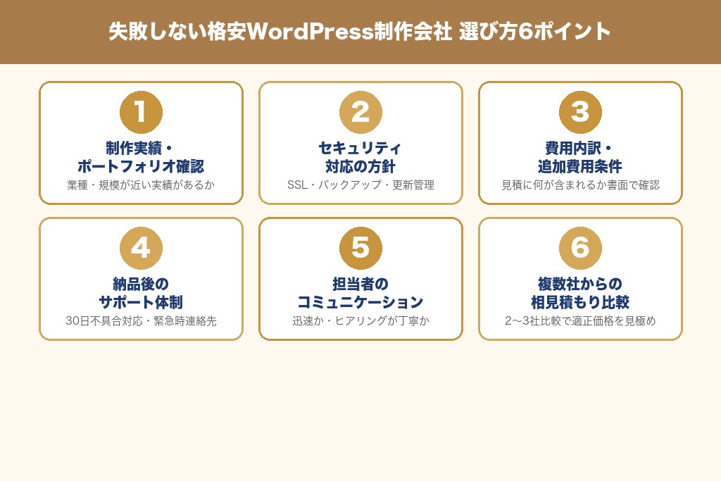 第6章 失敗しない格安WordPress制作会社の選び方6つのポイント