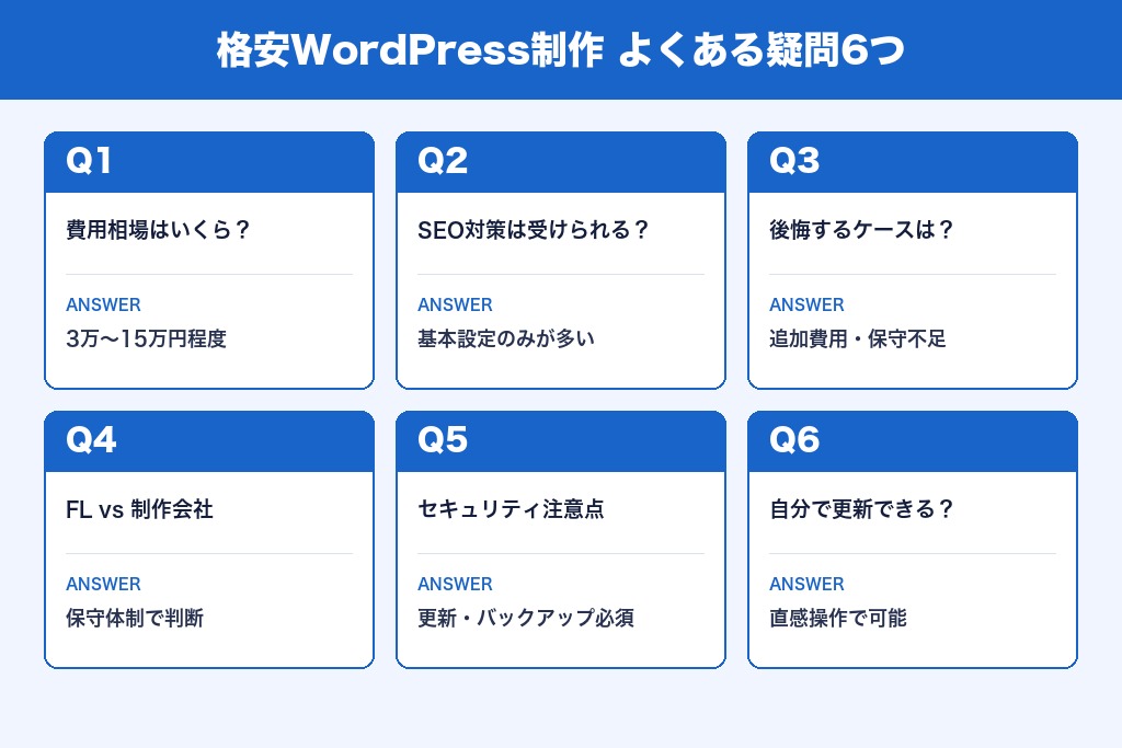 第9章 よくある疑問と現場の回答｜格安WordPress制作で迷ったら読む