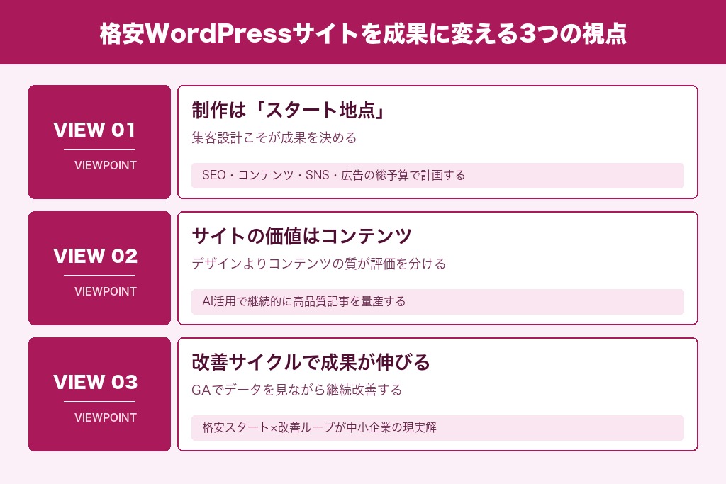 第10章 格安なWordPressサイトを成果につなげるために必要な視点