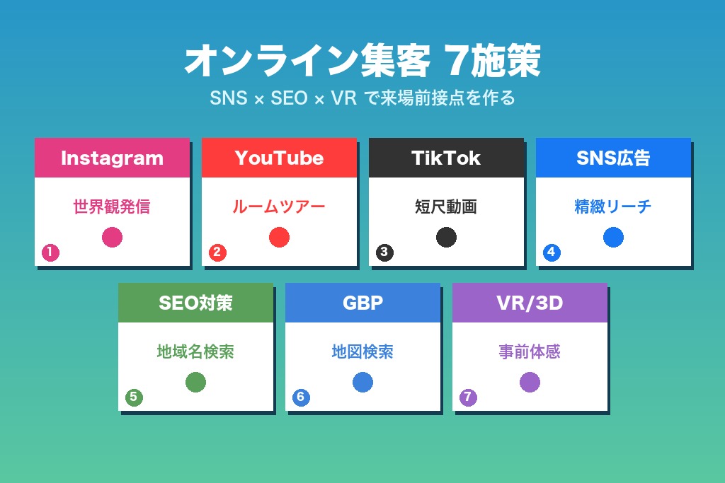 第3章 住宅展示場の集客に効くオンライン施策7選｜SNS・SEO・VR